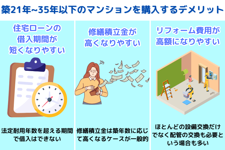 築21年~35年以下のマンションを購入するデメリット