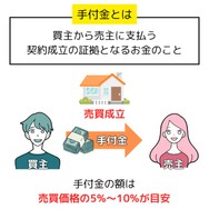 手付金とは