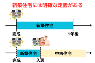 新築住宅には明確な定義がある