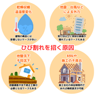 ひび割れを招く原因