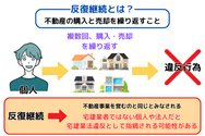 反復継続とは？