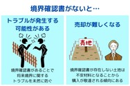 境界確認書がないことによるデメリット