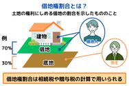 借地権割合とは?