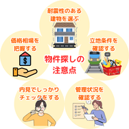 物件探しの 注意点