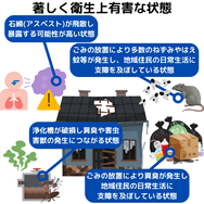 著しく衛生上有害な状態