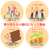 家が売れない時代になった理由