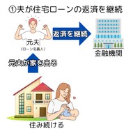 夫が住宅ローンの返済を継続する