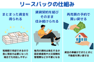 リースバックの仕組み
