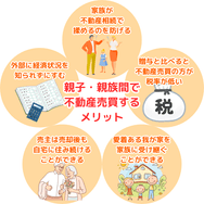 親子間・親族間で 不動産売買するメリット