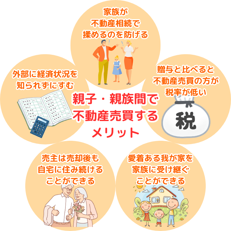 親子間・親族間で 不動産売買するメリット