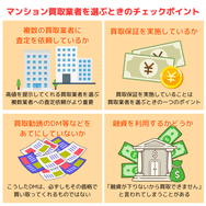 マンション買取業者を選ぶときのチェックポイント