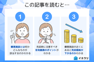 この記事を読むとわかること