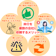 仲介を複数の会社に依頼するメリット