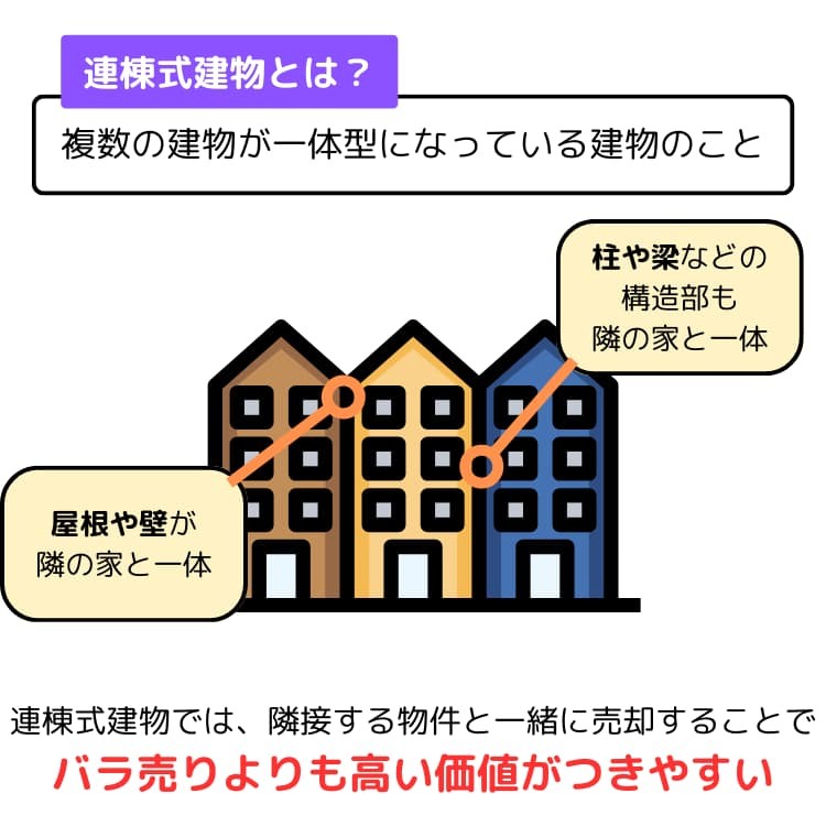 長屋(連棟式建物)を単独ではなく、隣家と合わせて売却するメリット