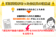 譲渡所得があった会社員の注意点