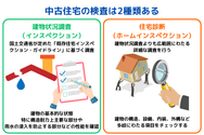 中古住宅の検査は2種類ある