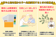 家や土地を親から子へ名義変更するときの注意点