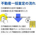 不動産一括査定の流れ。物件情報、個人情報を各不動産会社に送信し、査定してもらう。その後、電話やメールで連絡を取り、訪問査定を実施する。