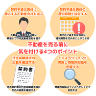 不動産を売る前に 気を付ける4つのポイント