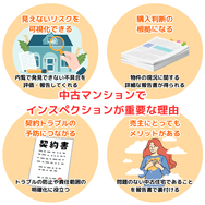 中古マンションで インスペクションが重要な理由
