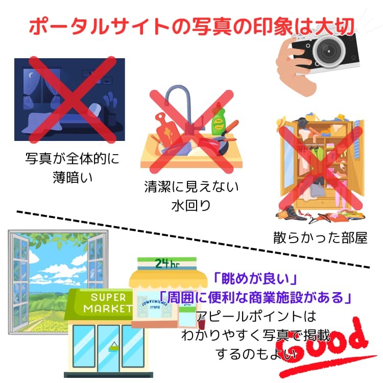 ポータルサイトに掲載する物件写真の印象は大切