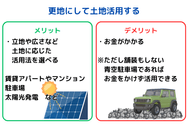 更地にして土地活用する