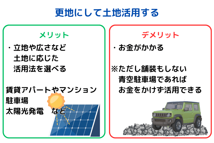 更地にして土地活用する