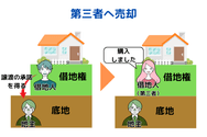 借地権を第三者へ売却
