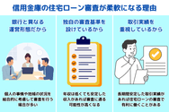 信用金庫の住宅ローン審査が柔軟になる理由