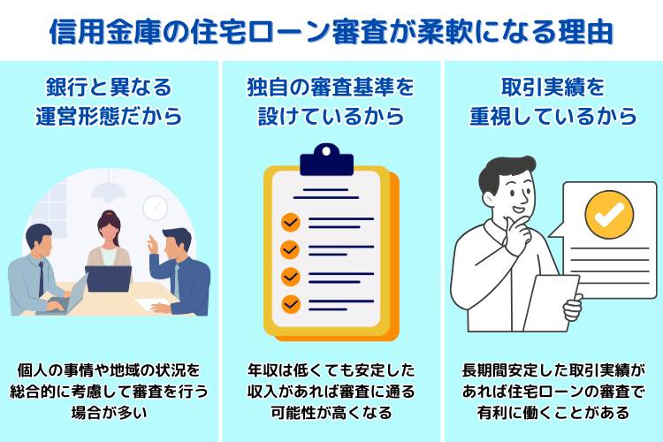 信用金庫の住宅ローン審査が柔軟になる理由