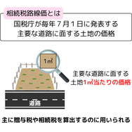 相続税路線価とは