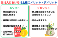 借地人における地上権のメリット・デメリット