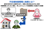 不在者財産管理人制度とは