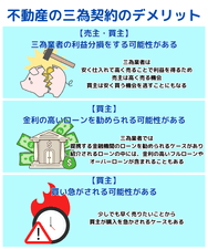 不動産の三為契約のデメリット
