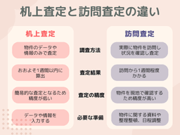 机上査定と訪問査定の違い