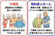 サ高住と有料老人ホームの違いについて