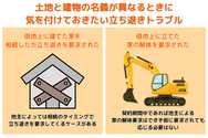 土地と建物の名義が異なるときに気を付けておきたい立ち退きトラブル