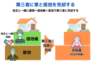 第三者に家と底地を売却する