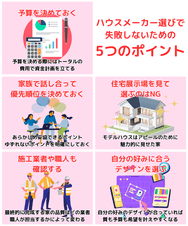 ハウスメーカー選びで失敗しないための 5つのポイント