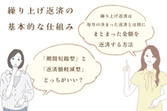 繰り上げ返済の基本的な仕組み