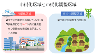 市街化区域と市街化調整区域