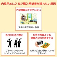 内見予約は入るが購入希望者が現れない原因と対策