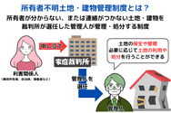 所有者不明土地・建物管理制度とは