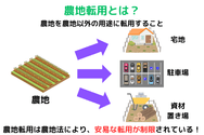 農地転用とは？