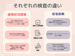 それぞれの検査の違い