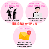 営業担当者で判断する