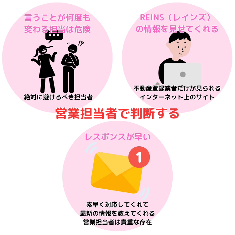 営業担当者で判断する