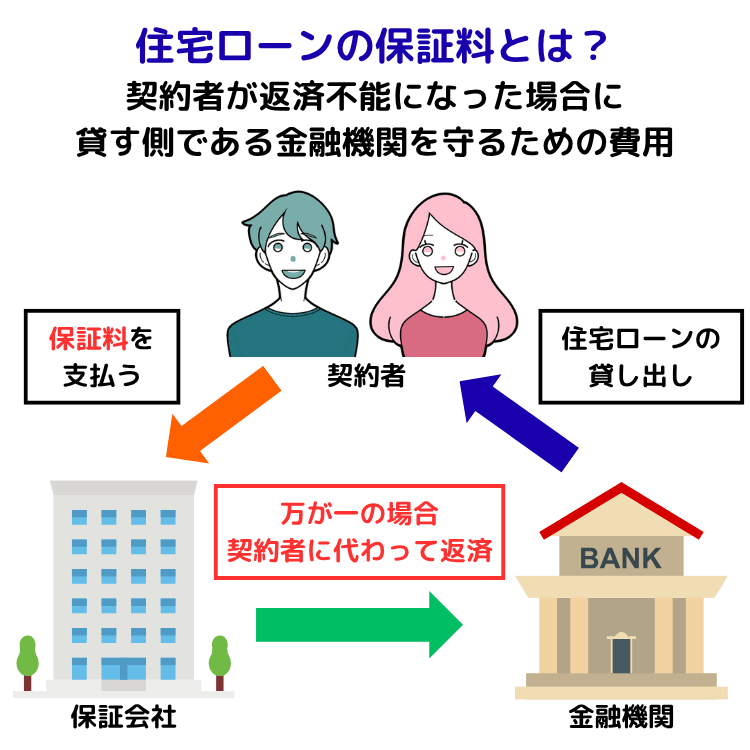 住宅ローンの保証料とは