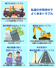 私道の共有持分でよくあるトラブル