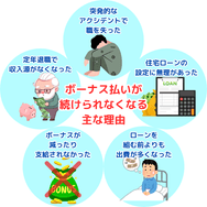 ボーナス払いが続けられなくなる主な理由